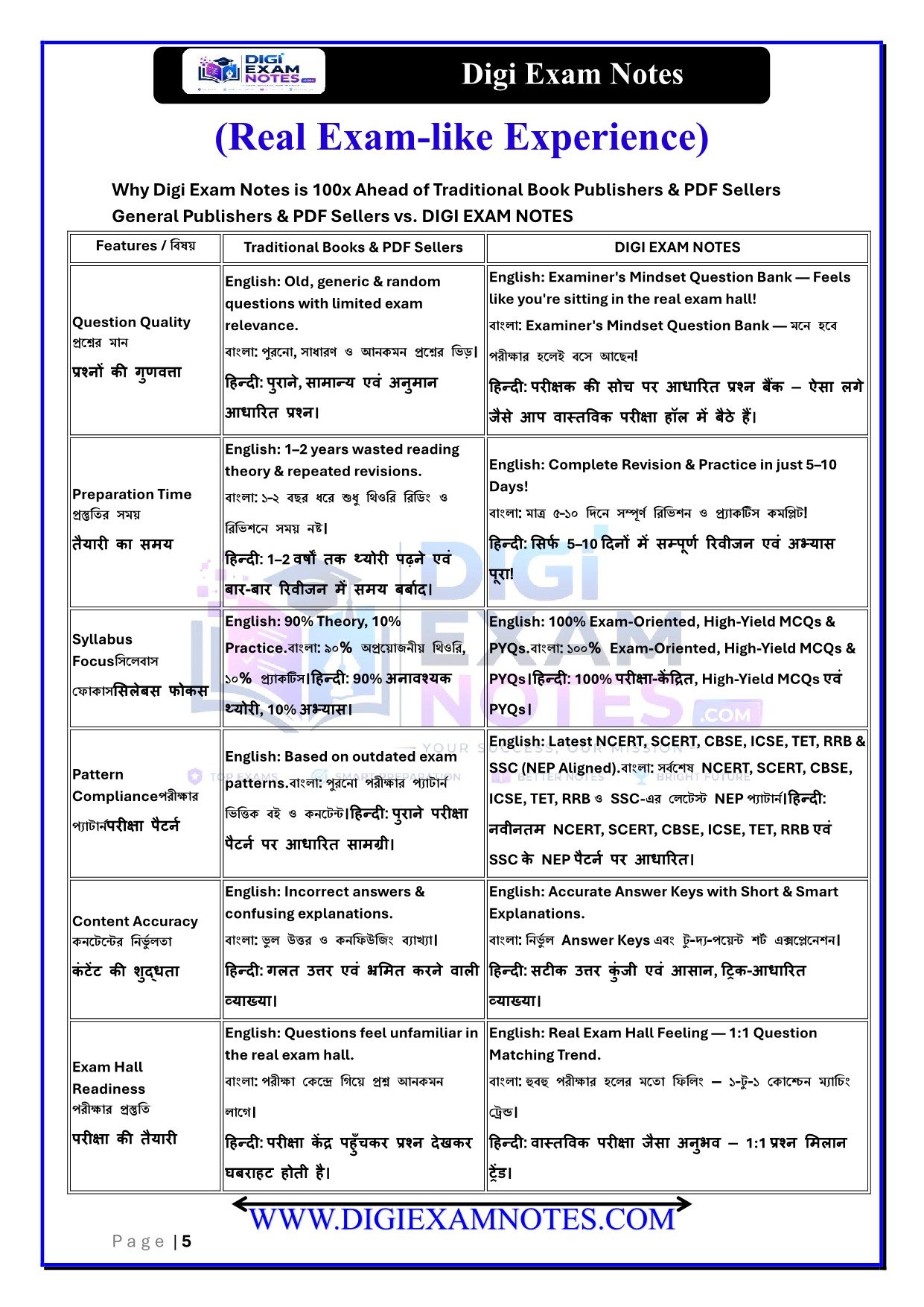 Banking & Financial Institutions MCQ Book 2026 | Digi Exam Notes